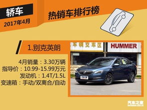 2017年5月國內(nèi)SUV銷量排行榜揭曉 哈弗H6再創(chuàng)佳績，領(lǐng)跑市場